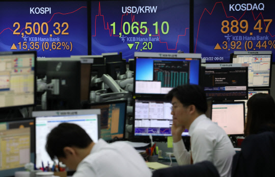 코스피가 상승 출발한 22일 오전 서울 중구 을지로 KEB하나은행 본점 딜링룸에서 딜러들이 업무에 한창이다.원·달러 환율은 하락세로 출발하였다. 연합뉴스